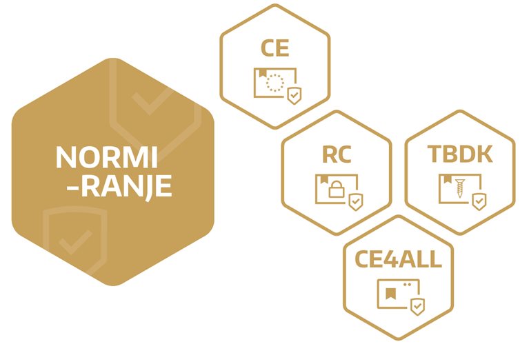 Normiranje