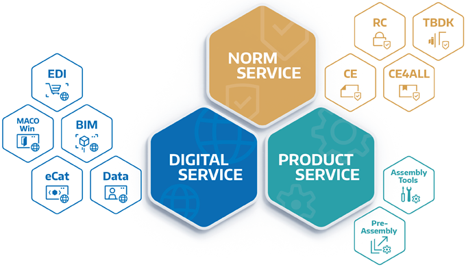 Onze servicemodules