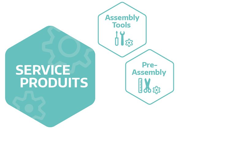 Service produits
