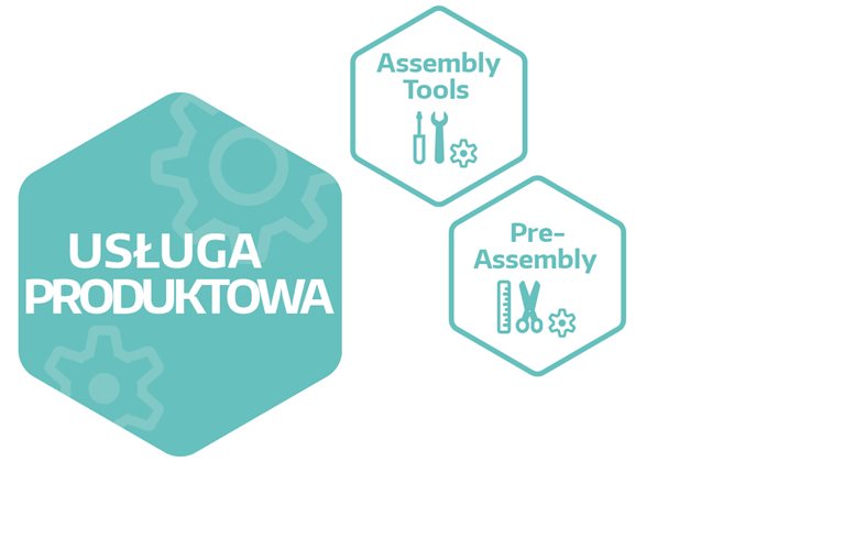 Usługa produktowa