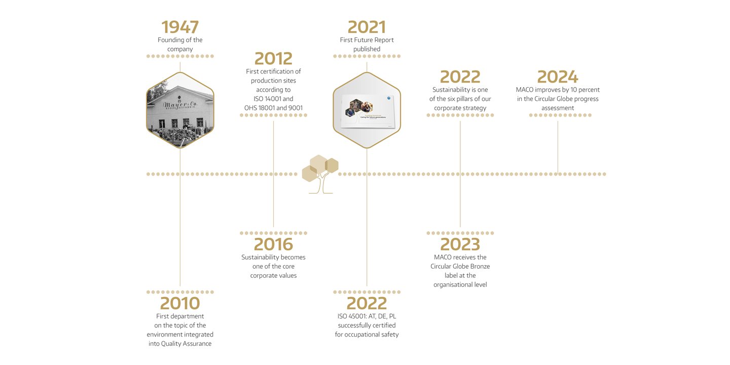 Our path to a green future