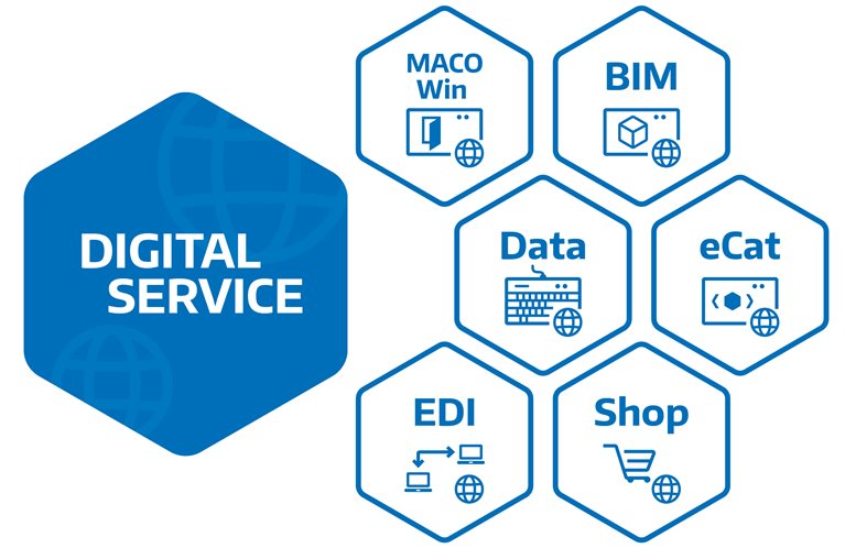 Digital Service