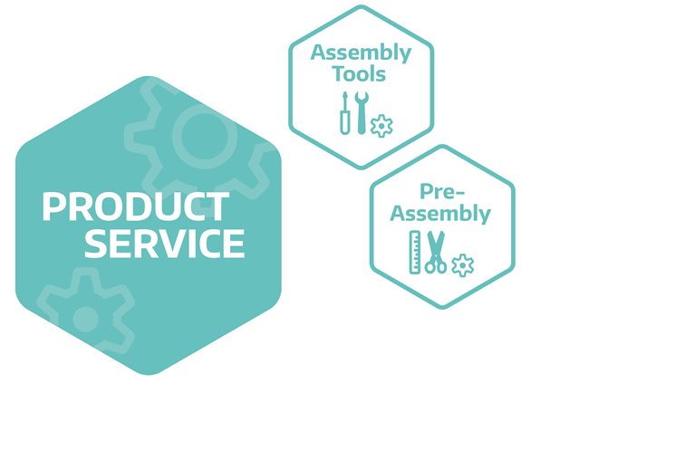 Service produits