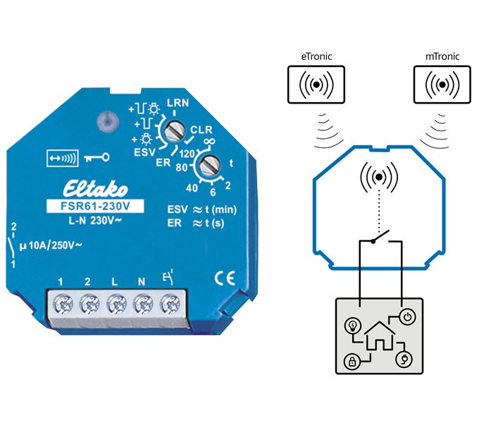 ¿Conectar el mundo inalámbrico de MACO con su sistema cableado existente? ¡Por supuesto!