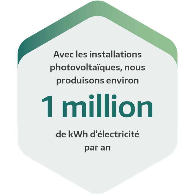 Photovoltaïque