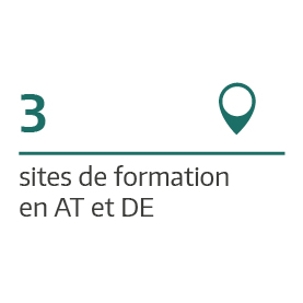 Les sites