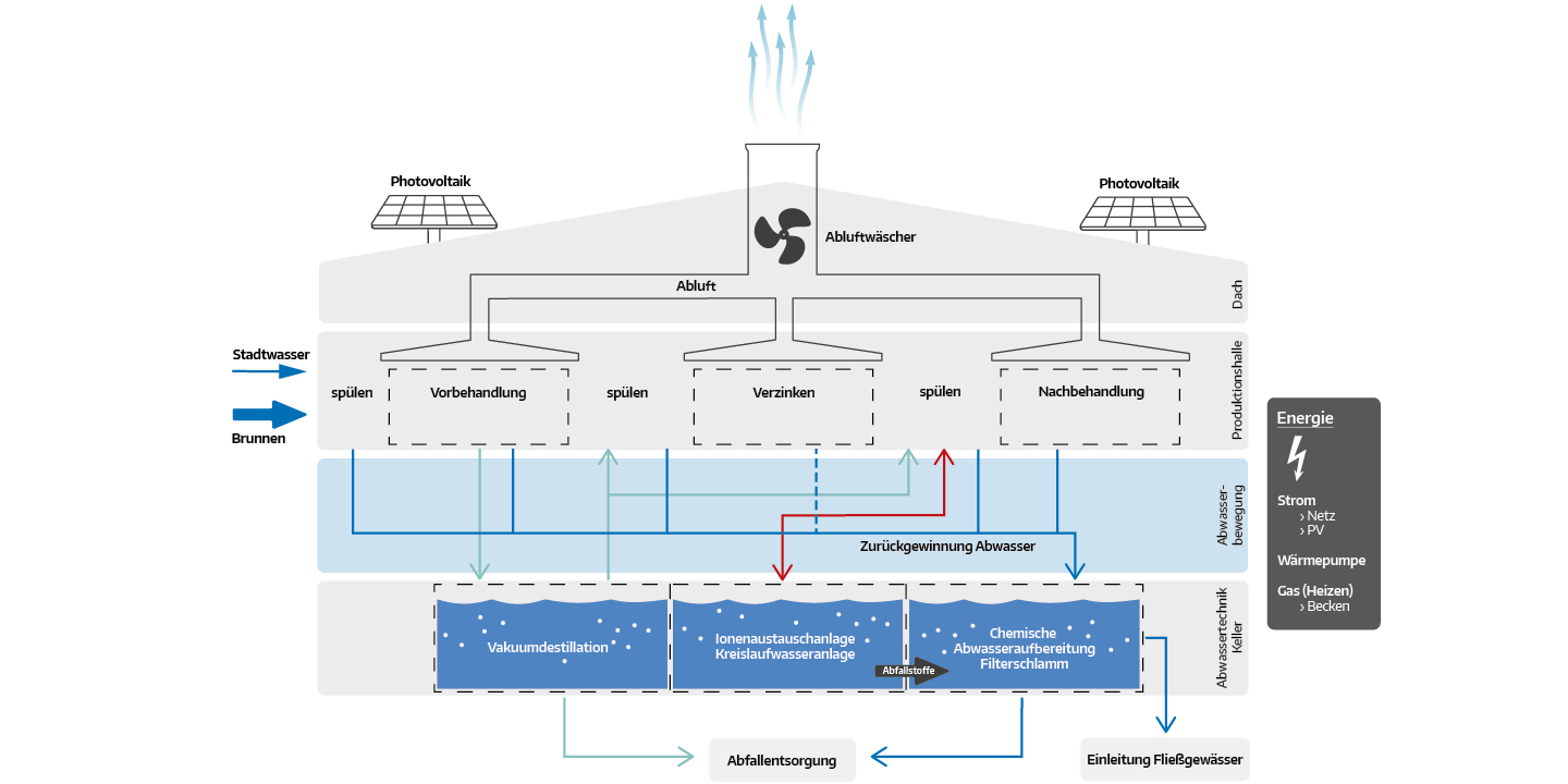 Oberflächentechnik