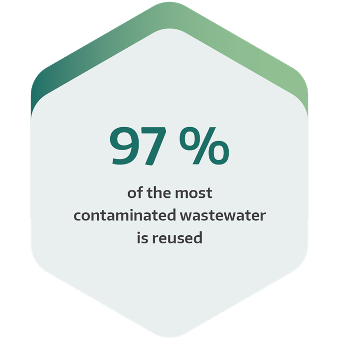 Waste water treatment: Vacuum distillation